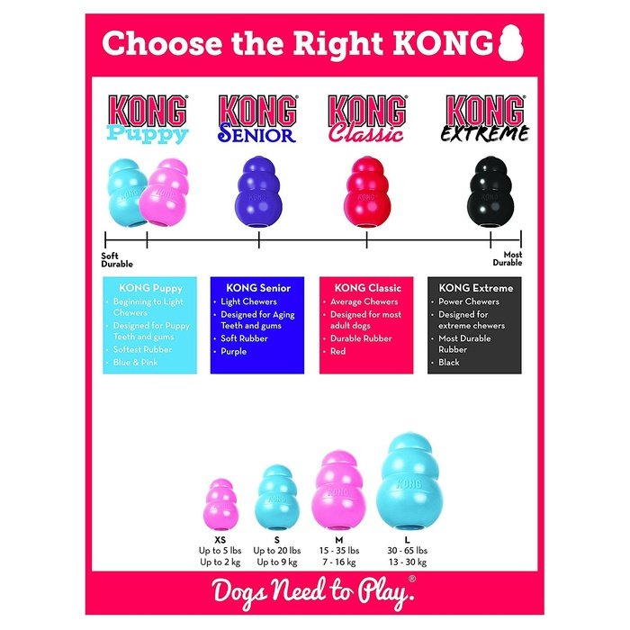 kong jouets pour chien Kong puppy jouet pour chiot Jouet Pour Chien Kong Classic -- un jouet indispensable