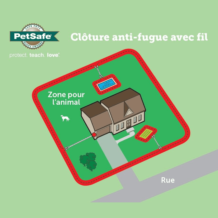 PetSafe anti fugue Clôture anti-fugue invisible PetSafe PIG00-14673 In-Ground Fence rechargeable