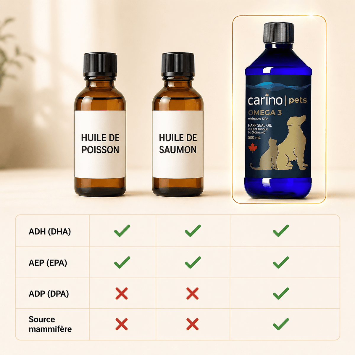 Carino supplement Huile de phoque pour chiens et chats. Pelage brillant, articulations en santé Huile de Phoque (Loup Marin) pour Chiens et Chats | Oméga-3 Canadien - Sherbrooke Canin