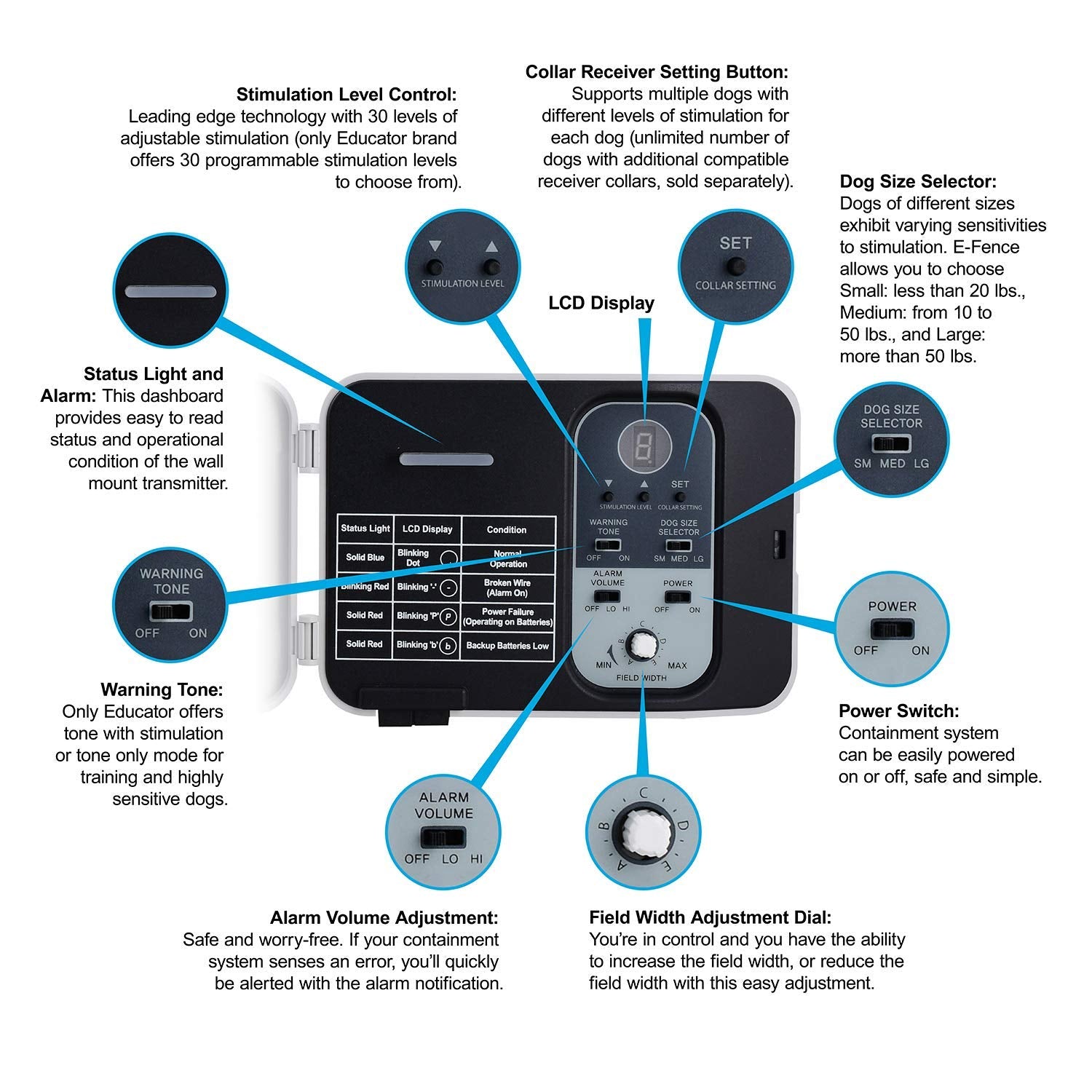 E-collar technologies anti fugue Clôture Anti-Fugue Pour Chiens Educator E-Fence
