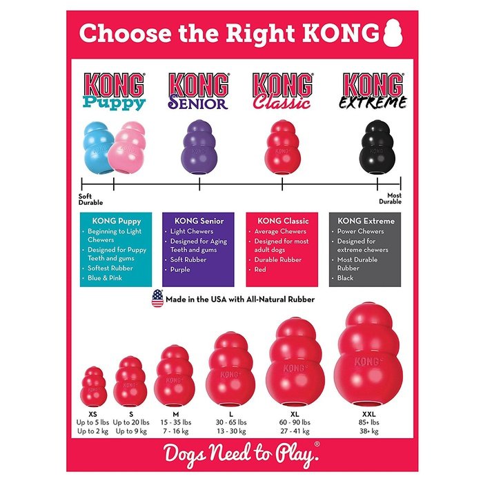 kong jouets pour chien Jouet Pour Chien Kong Classic Jouet Pour Chien Kong Classic -- un jouet indispensable