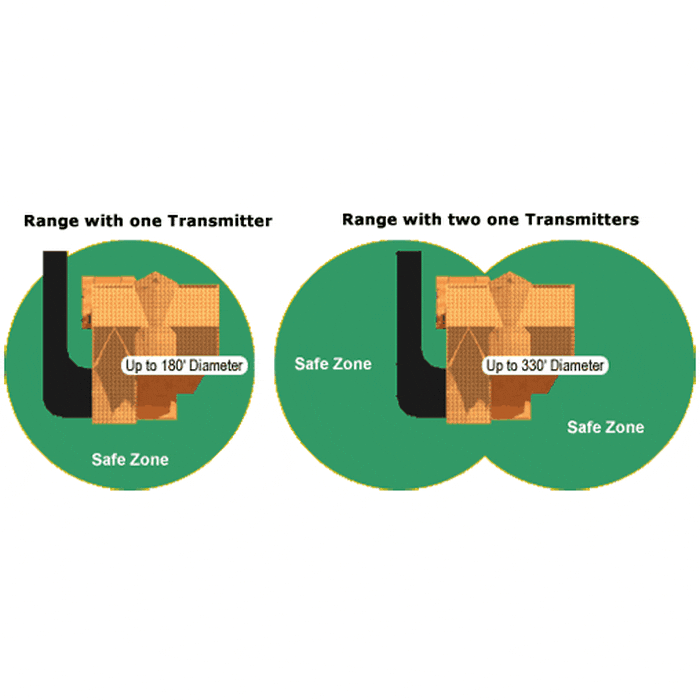 Additional transmitter for Petsafe PIF 300 Sherbrooke Canin