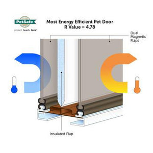 Porte pour chien petWALK - 100% étanche pour une réduction des coûts  énergétique (gauche, large) - petWALK
